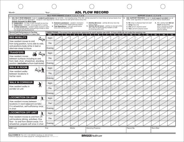 Adl Charting Cheat Sheet